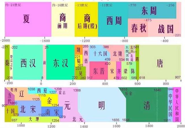 “西周那些事儿”之周人的起源——后稷！