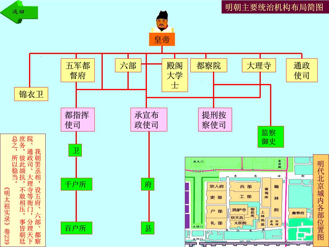 宋朝官制_明朝官制品级_宋朝都统制是什么官