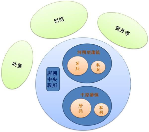 藩镇节度使搞垮了唐朝,他们自己就好过吗?