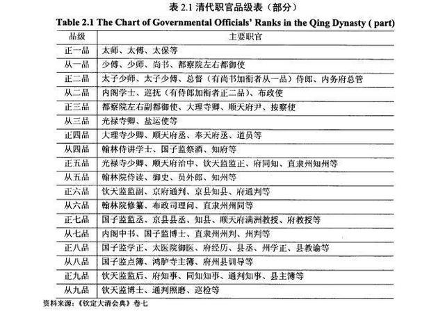 “正一品”的清朝官员，他们享受什么待遇？