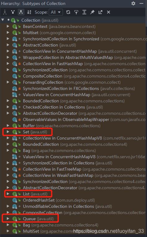 图3. Collection 接口的子接口和实现类