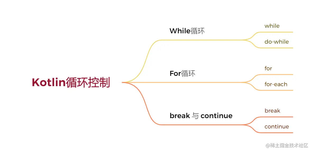 Kotlin循环控制.png