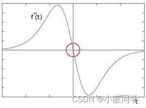 这里插入图片描述