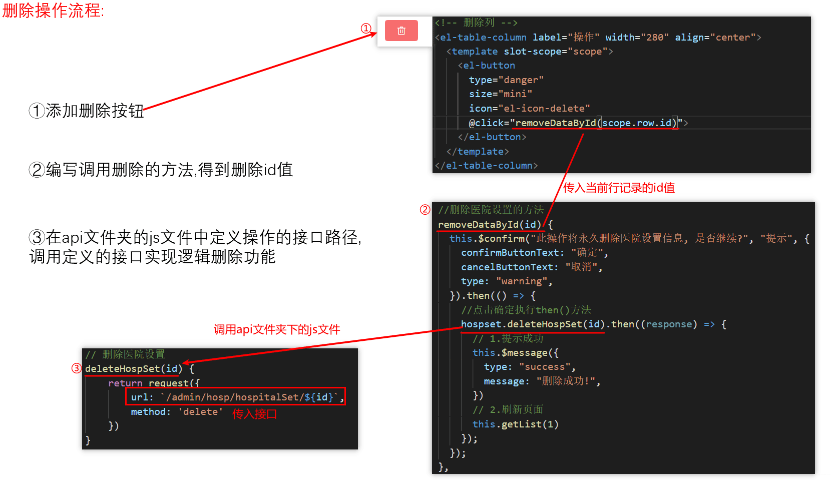 删除操作流程