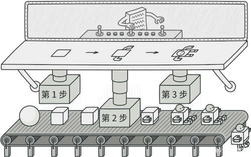 分分钟理解建造者模式_建造者