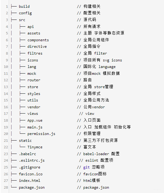 vue-element-admin-master目录结构