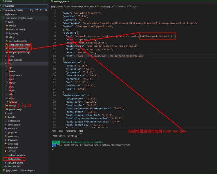 npm run dev命令最终调用了magin.js