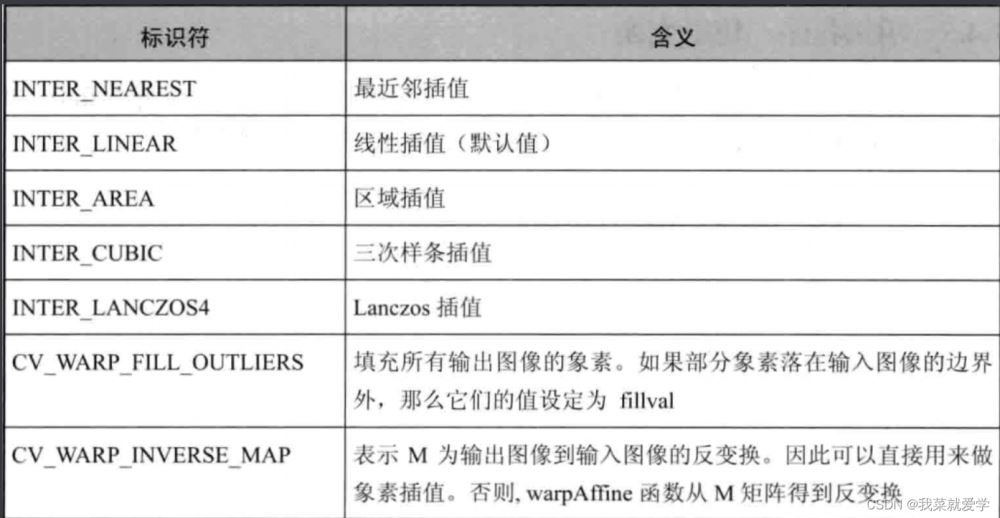 [外链图片转存失败,源站可能有防盗链机制,建议将图片保存下来直接上传(img-oCWwUOWK-1659625193572)(F:\学习记录\opencv\截图\image-20220804143908462.jpg)]